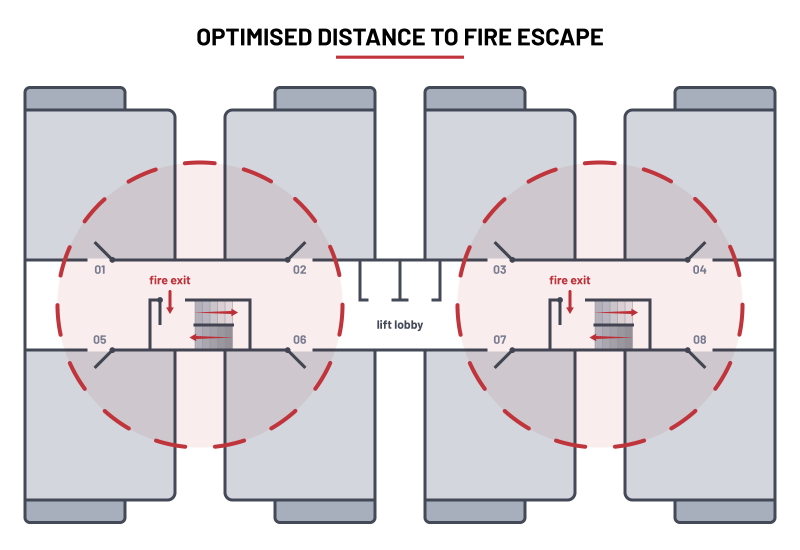 Fire Protection in an INDIS High Rise Home INDIS